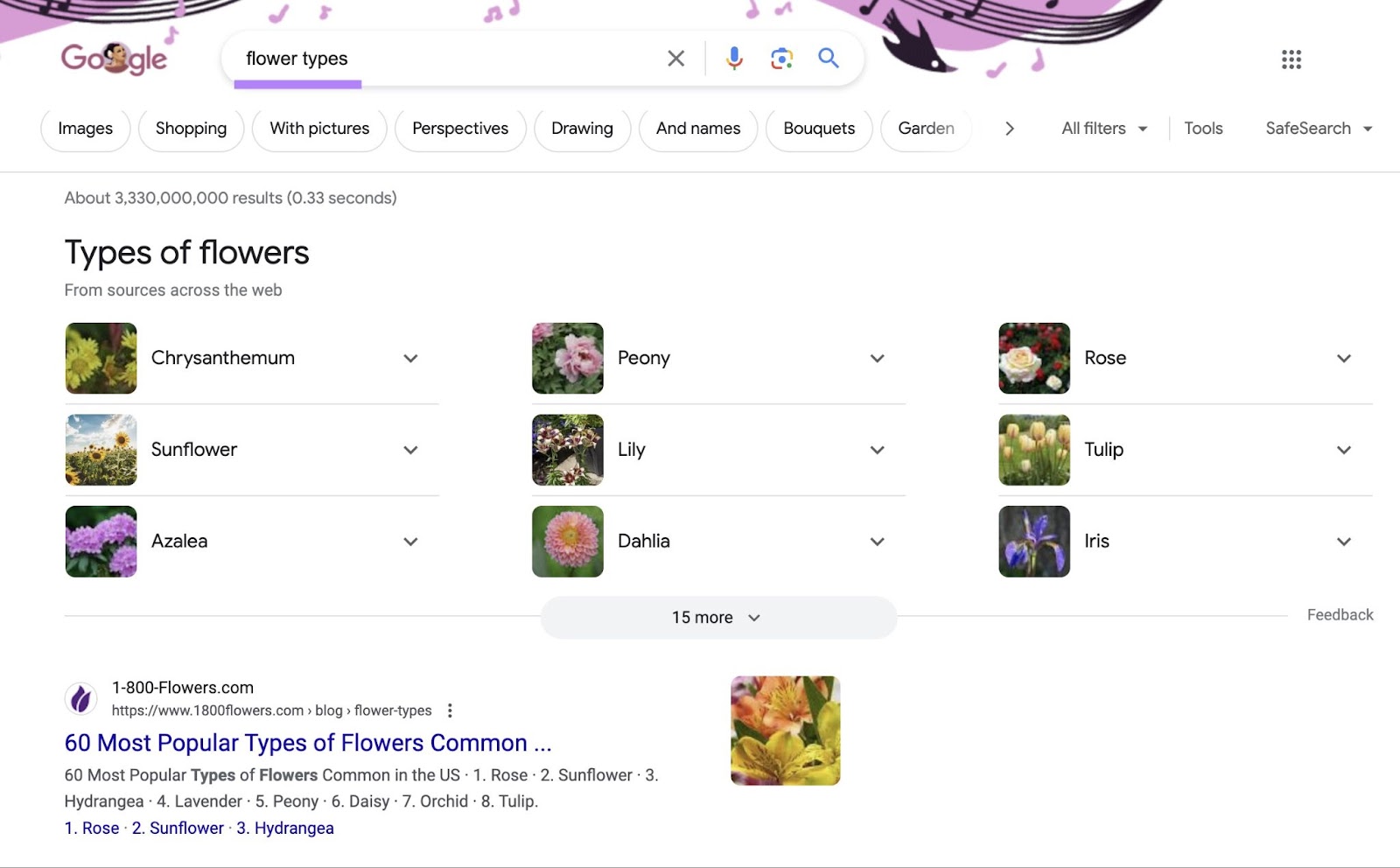 Top of Google's SERP for the "flower types" query