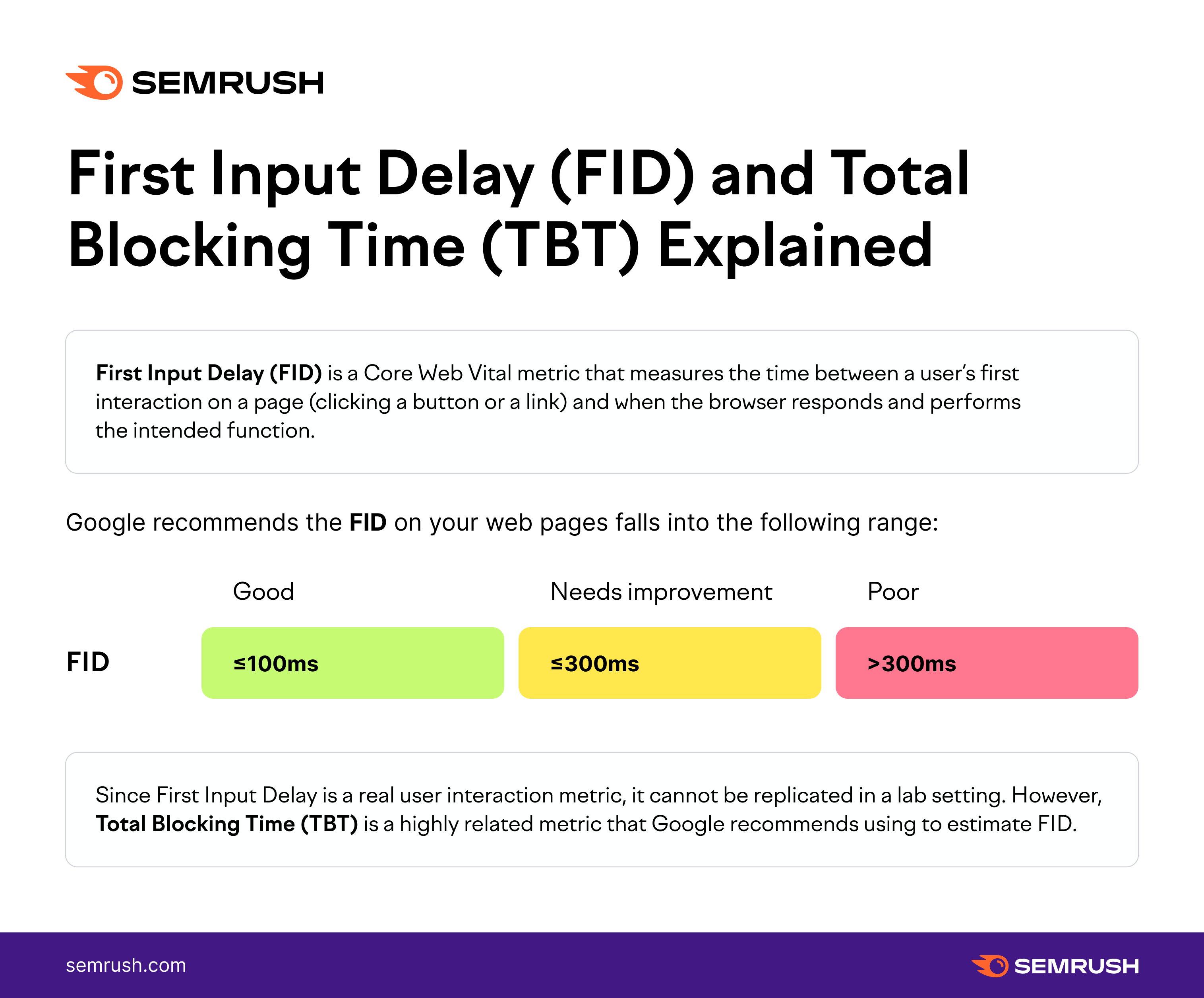 Understanding First Input Delay (FID)