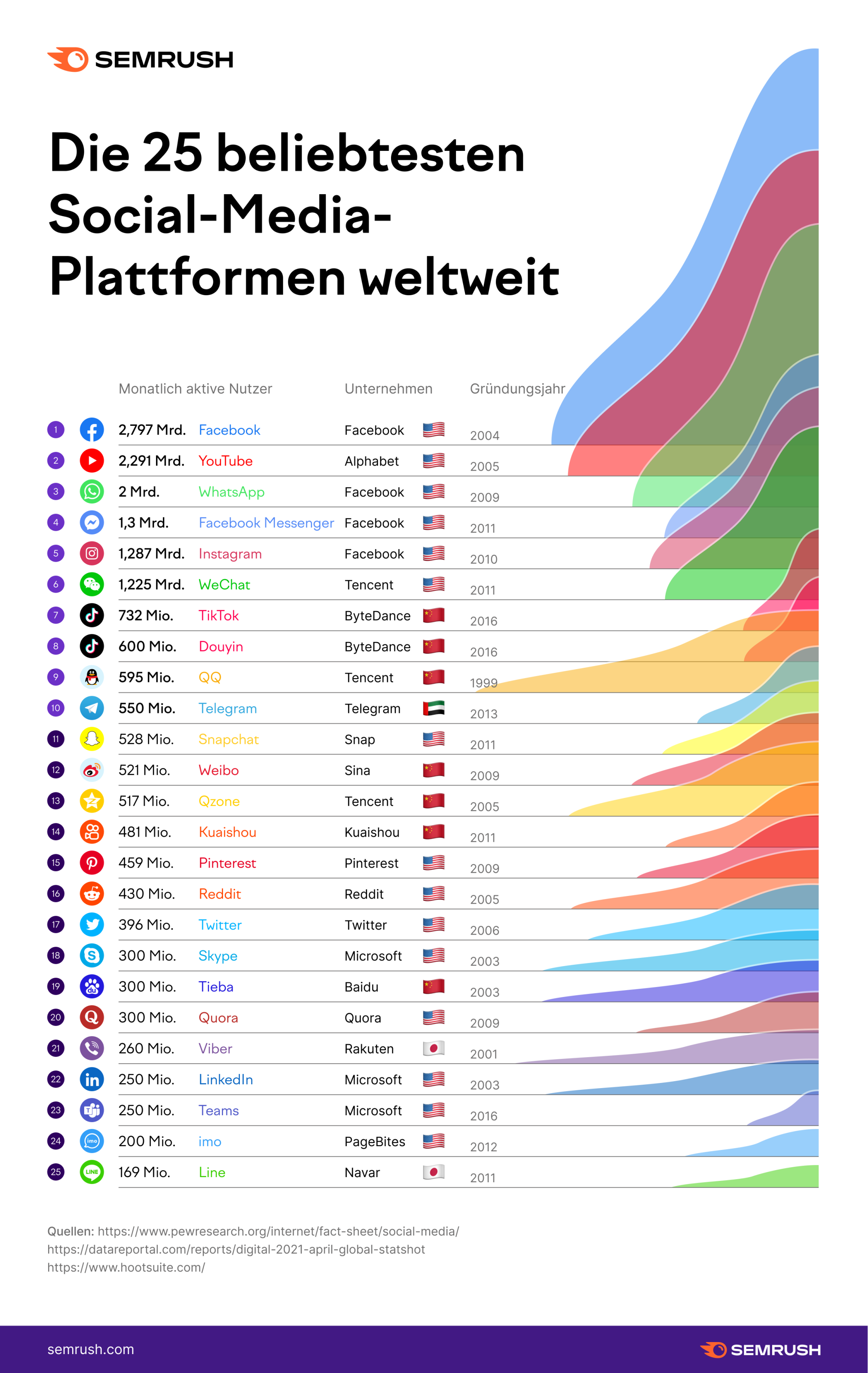 Top 10 Social Media Apps 2024 Zea Lillis