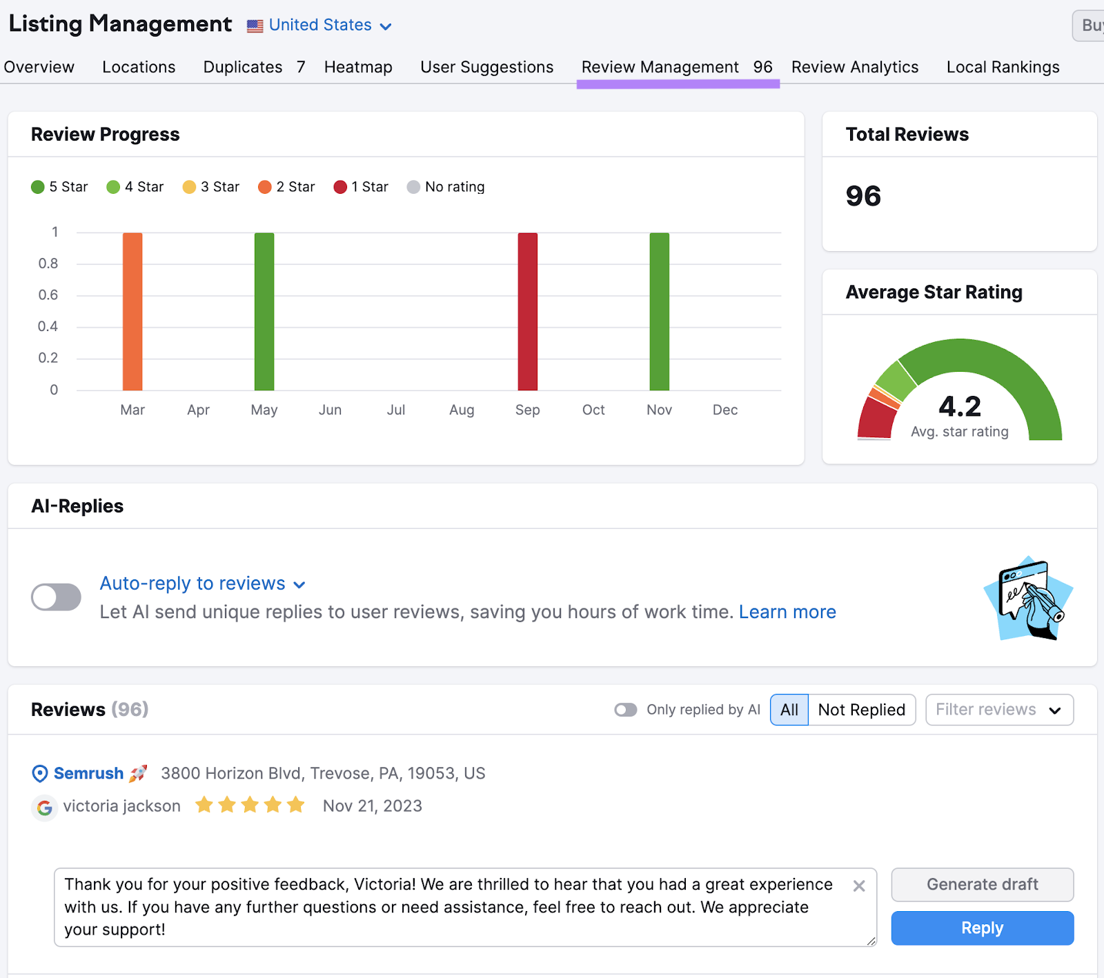 "Review Management" dashboard successful  Listing Management tool