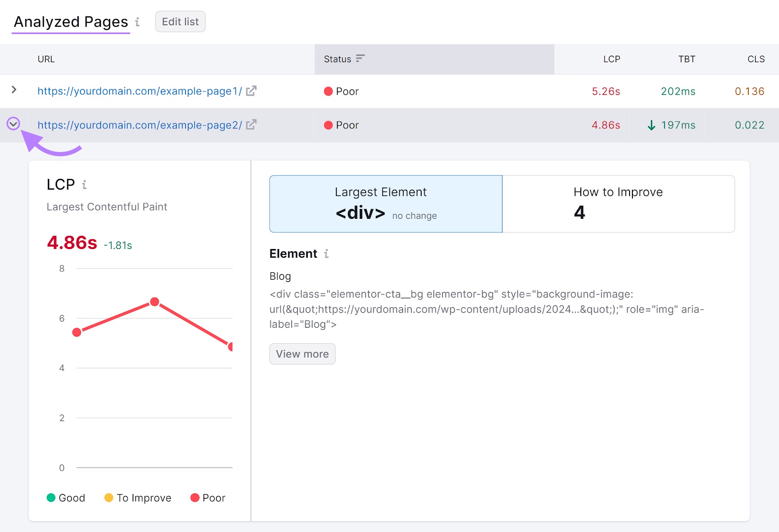 Informe "Site Audit's Core Web Vitals" "Sección de páginas analizadas" que muestra el informe de problemas "Largest Contentful Paint" .