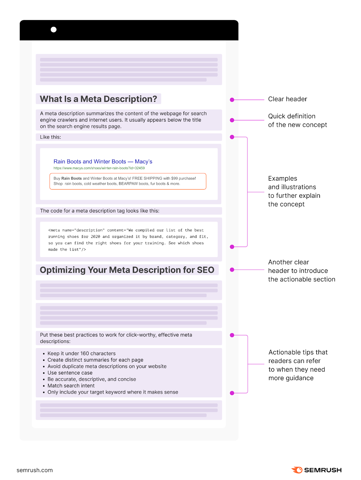 An infographic explaining elements of “What Is a Meta Description” and "Optimizing Your Meta Description for SEO" sections