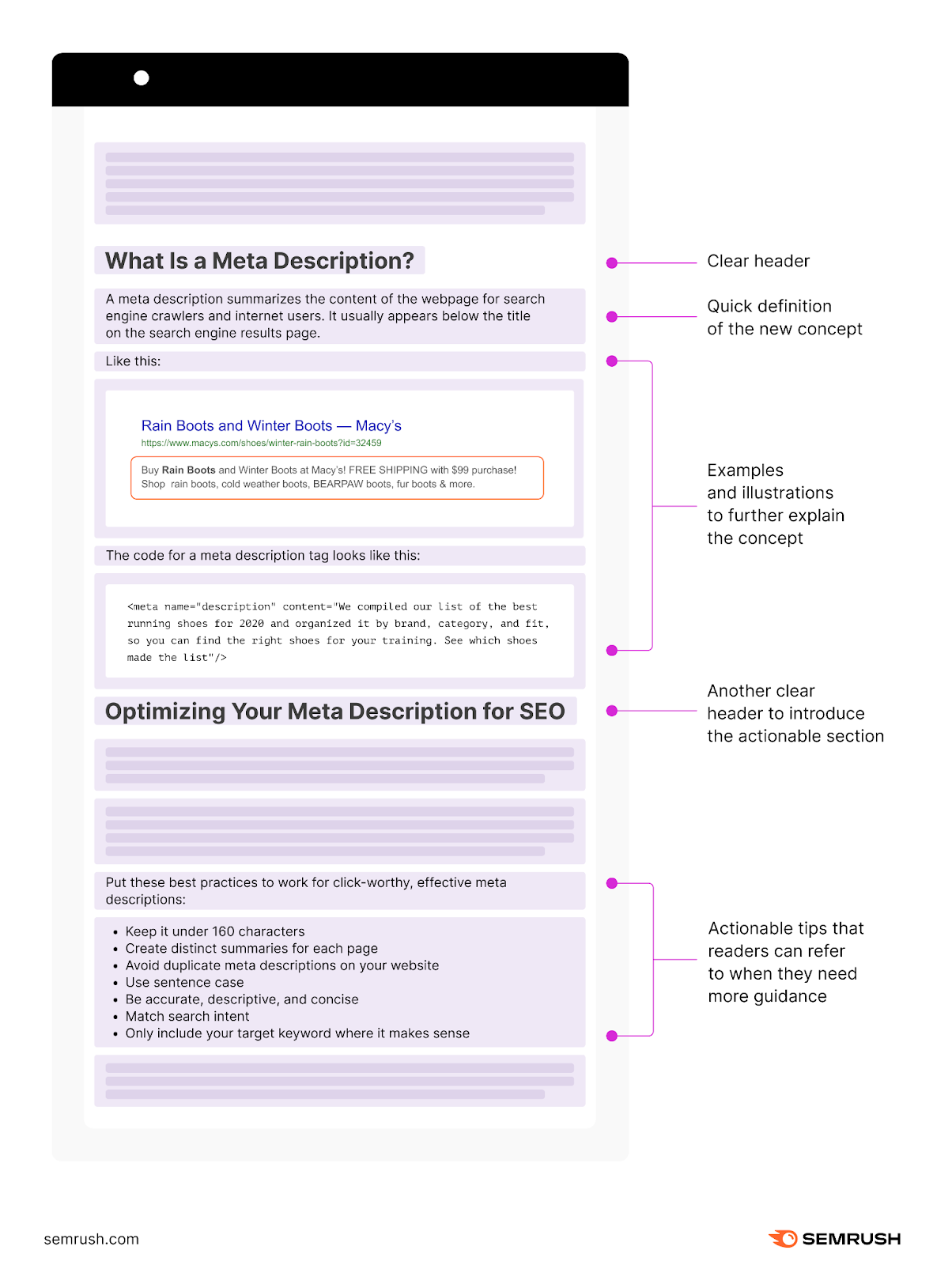 The Ultimate  Description Template [With Tips & Examples]