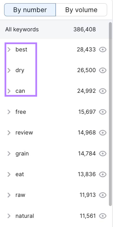 the most popular topics in the left sidebar include "best," "dry" and "can"