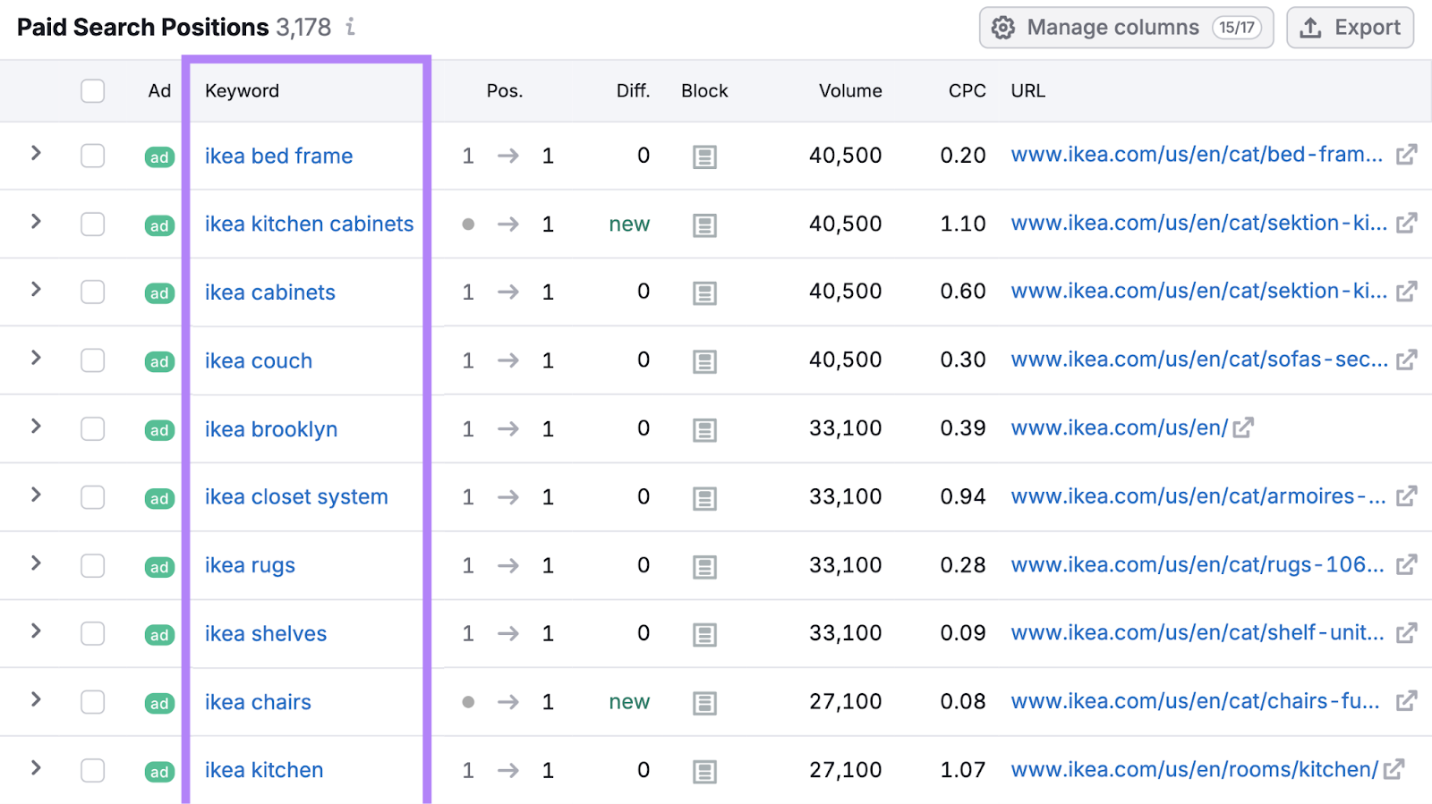 keyword column highlighted