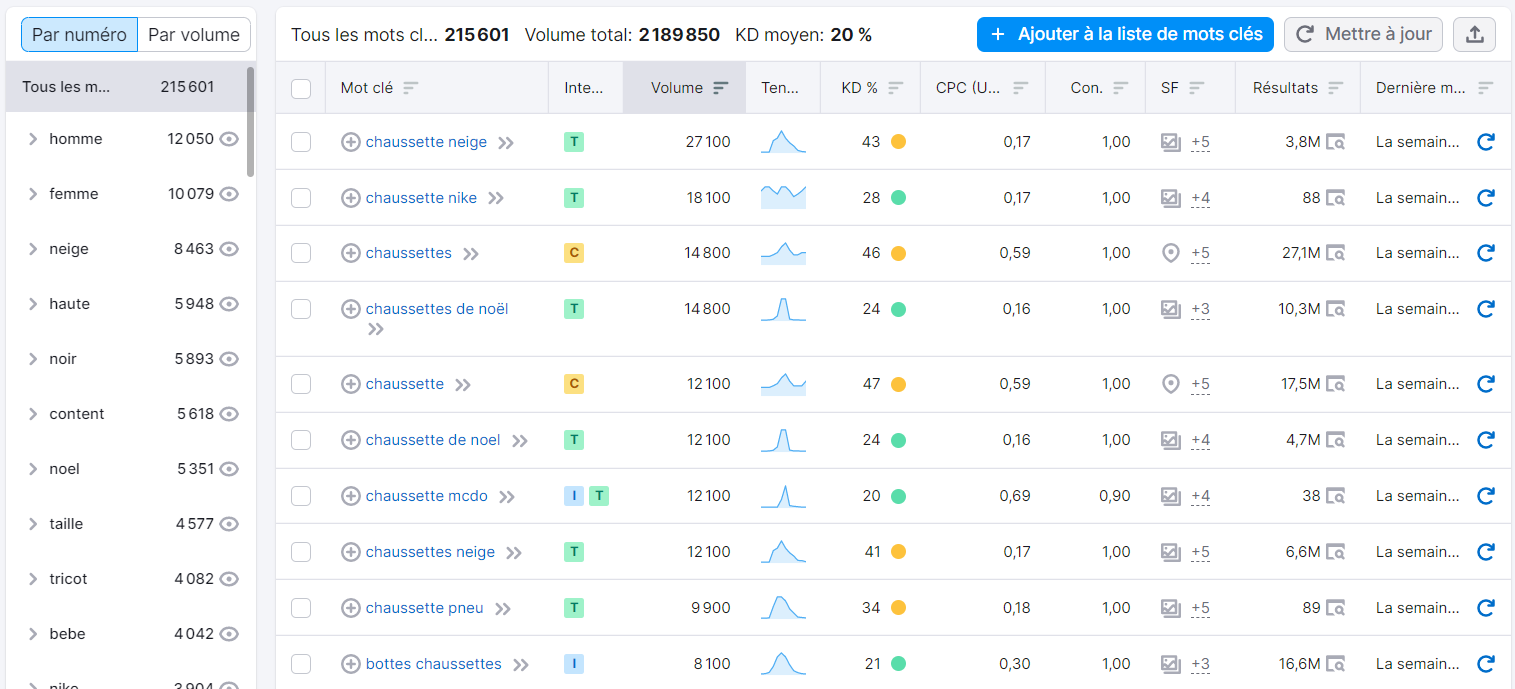 Semrush, Keyword Magic Tool, utilisateur gratuit