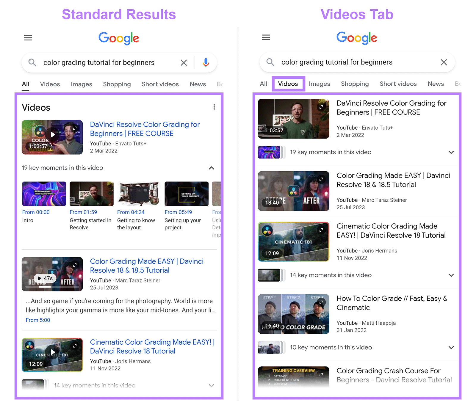 Composite image comparing search results for All tab and Videos tab