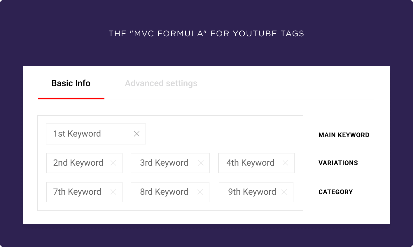 The "MVC Formula" for YouTube tags