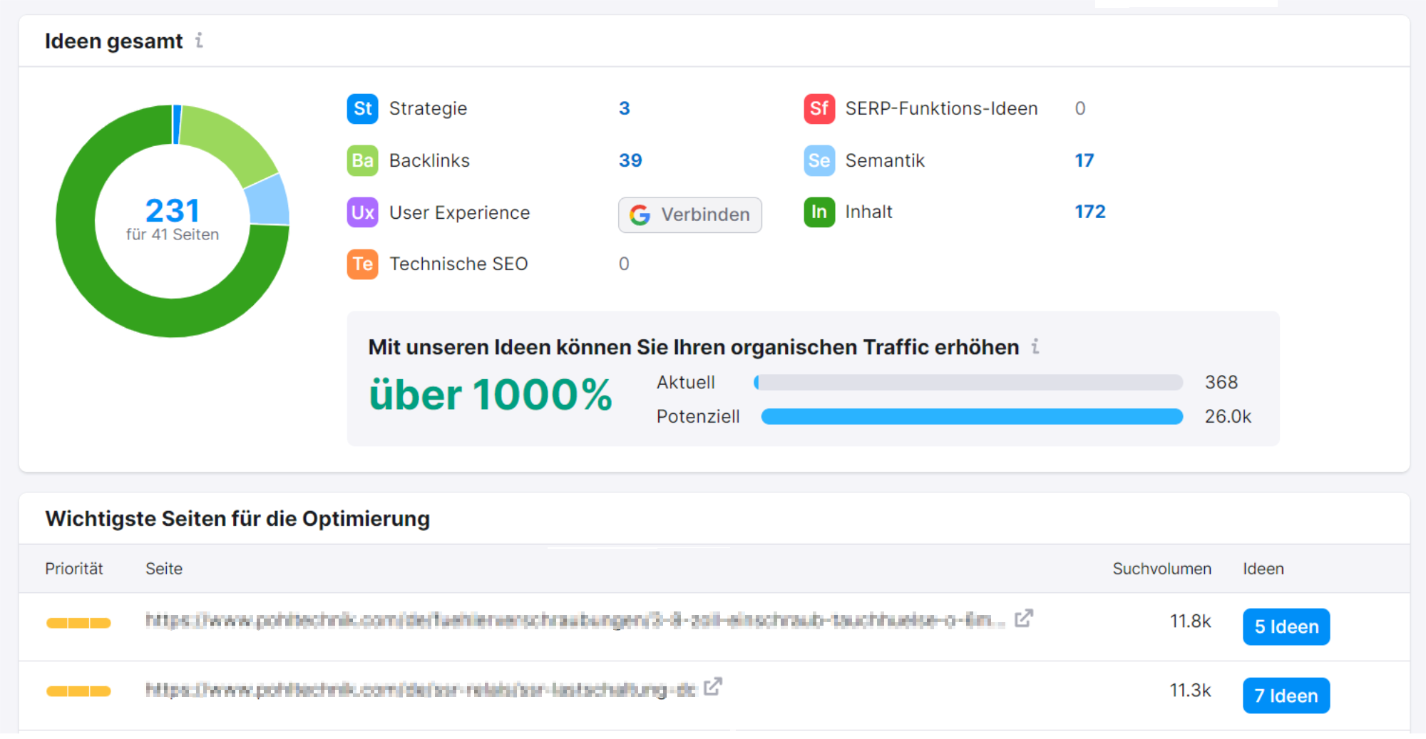 On Page SEO Checker von Semrush