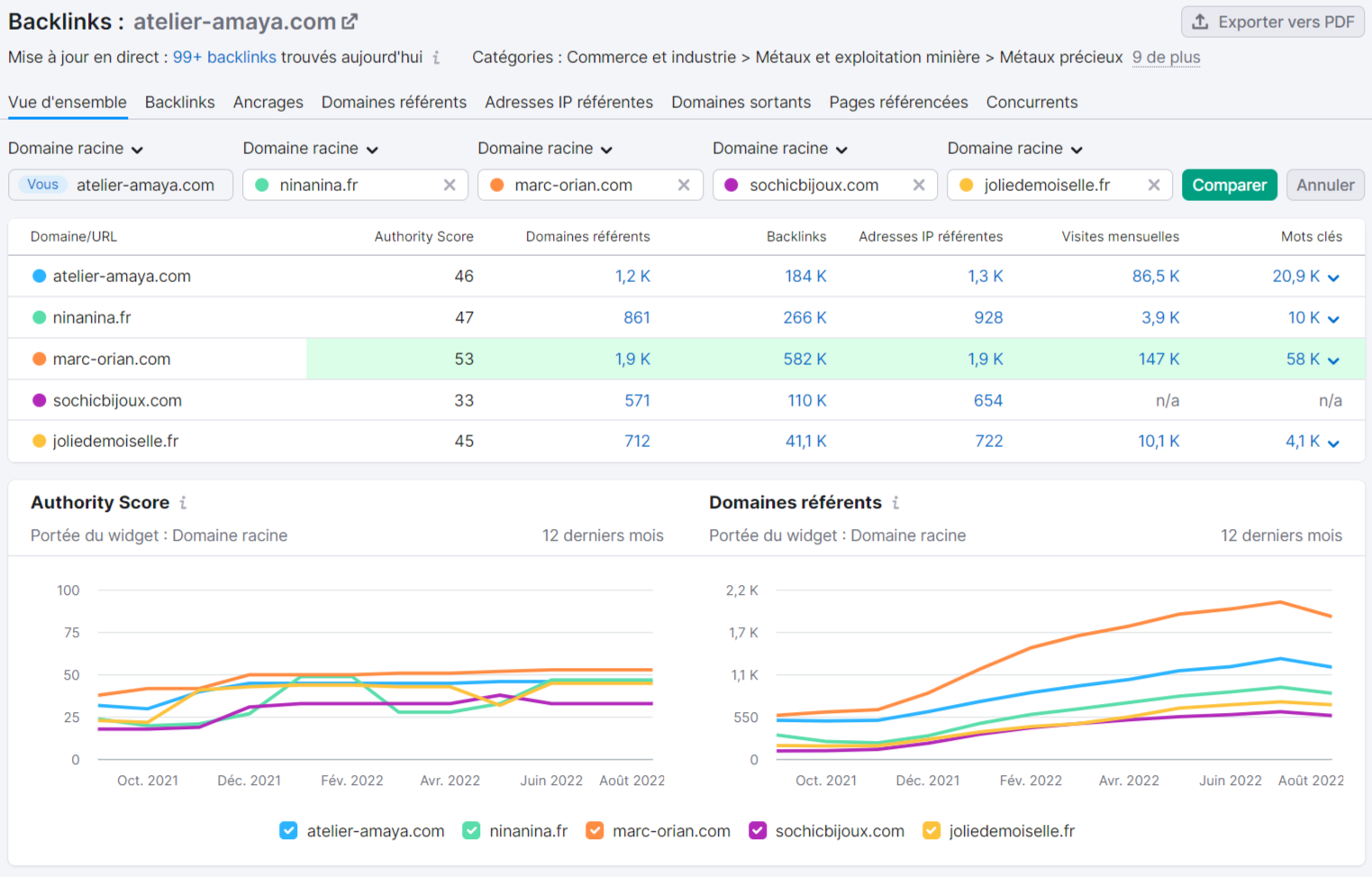 Analyse de backlinks, Vue d'ensemble
