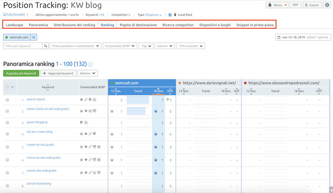 i report per tracciare i posizionamenti delle keyword