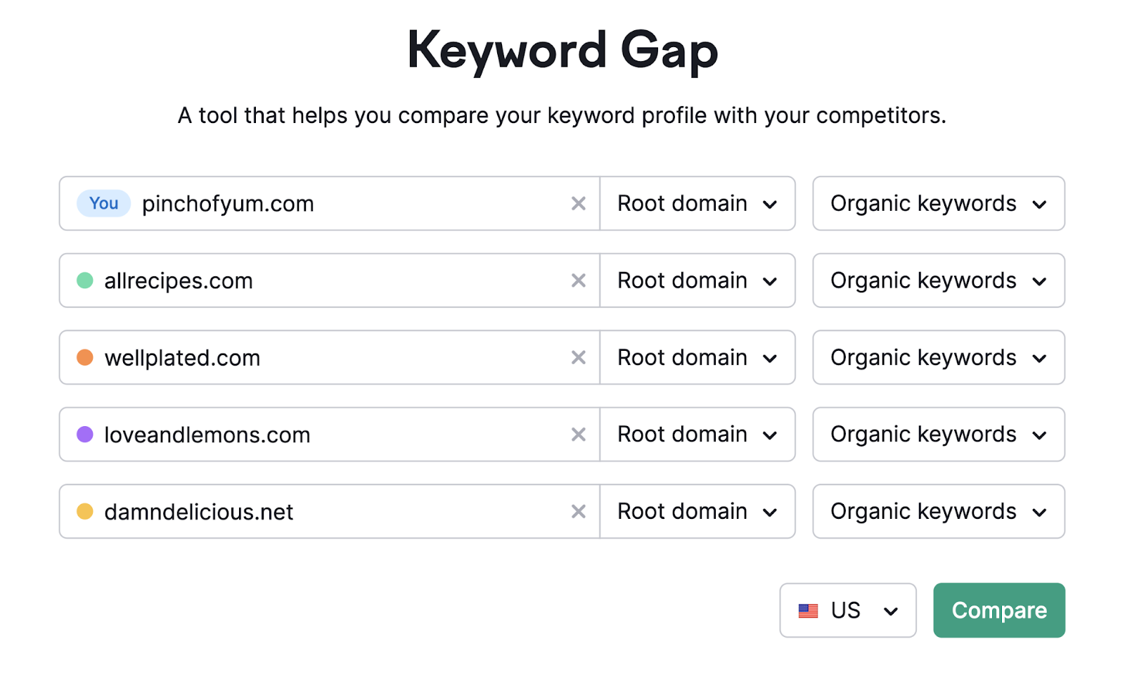 five domains entered into keyword gap tool