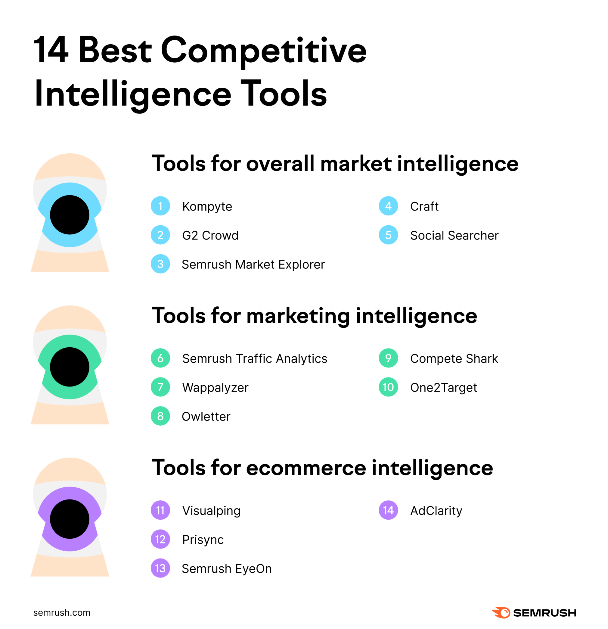 Competitive Intelligence & Analysis Tools