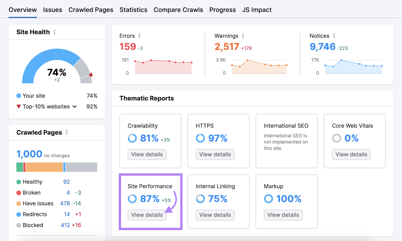 site audit dashboard with site performance report option highlighted