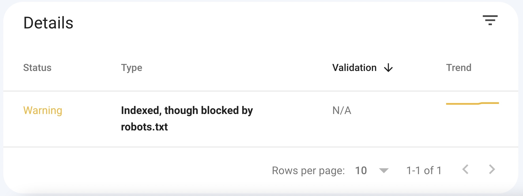 Como criar uma estratégia eficaz de SEO em 8 passos (+template) 20 detalhes do erro de cobertura