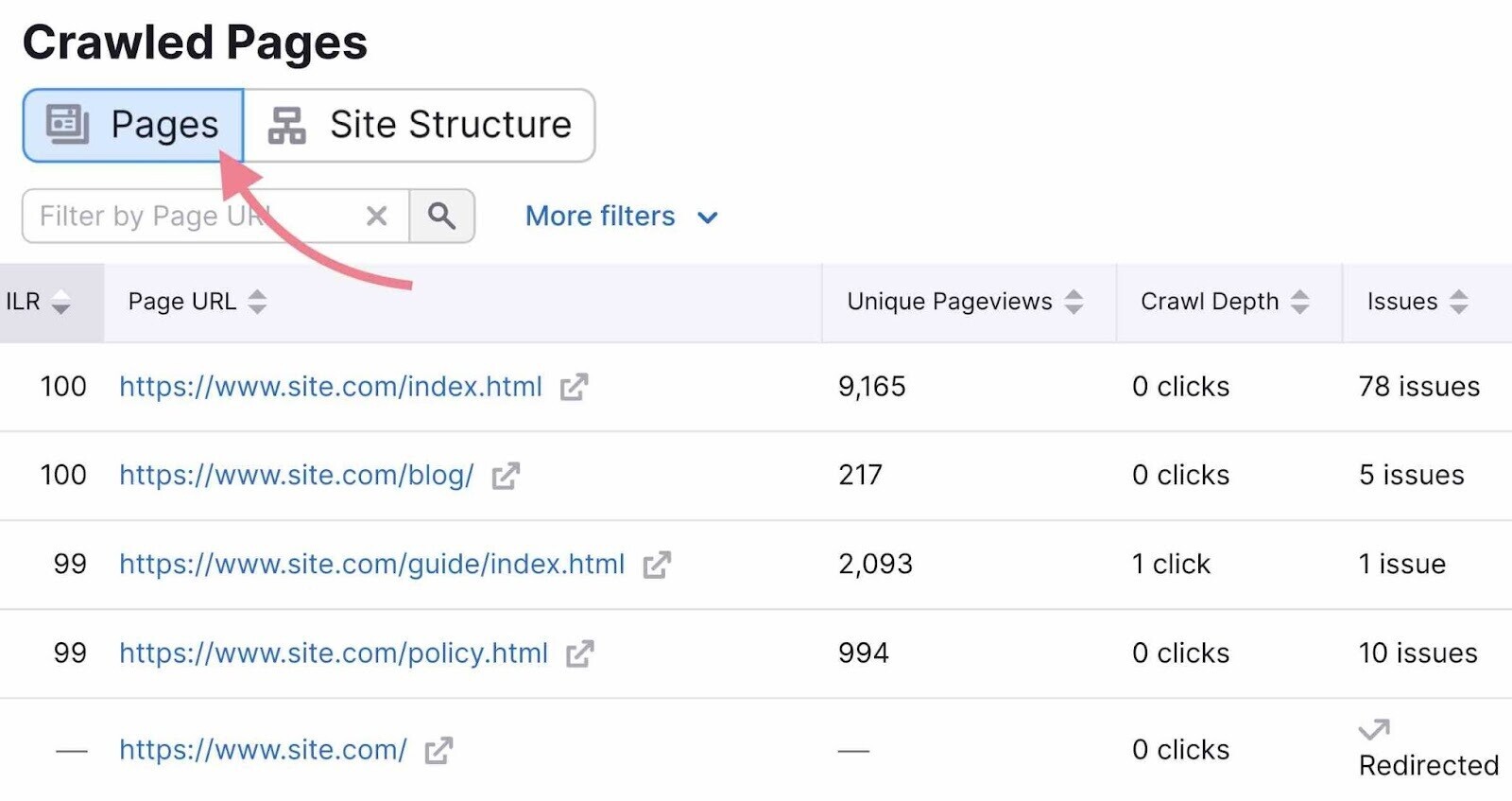 "Pages" view on “Crawled Pages” with columns for page URL, unique pageviews, crawl depth, issues, etc.