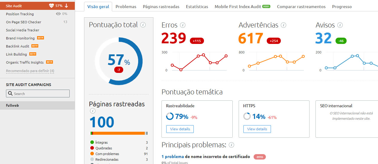 SEMrush