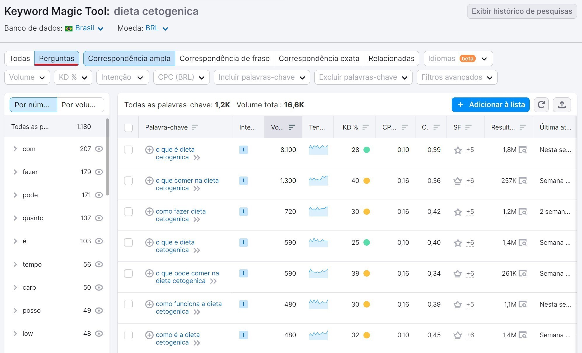 Como Aumentar o Seu Tráfego Através da Tradução de Conteúdo