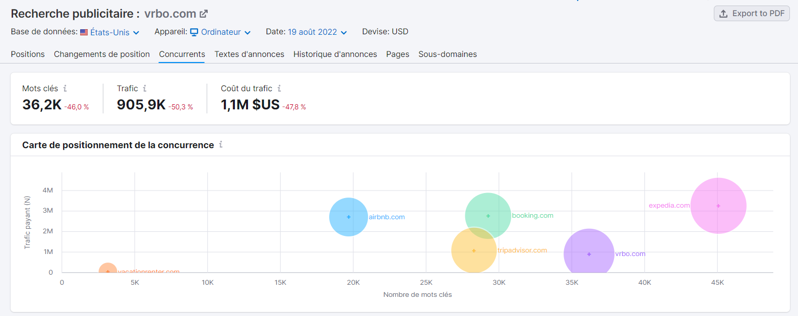 Recherche publicitaire, Concurrents