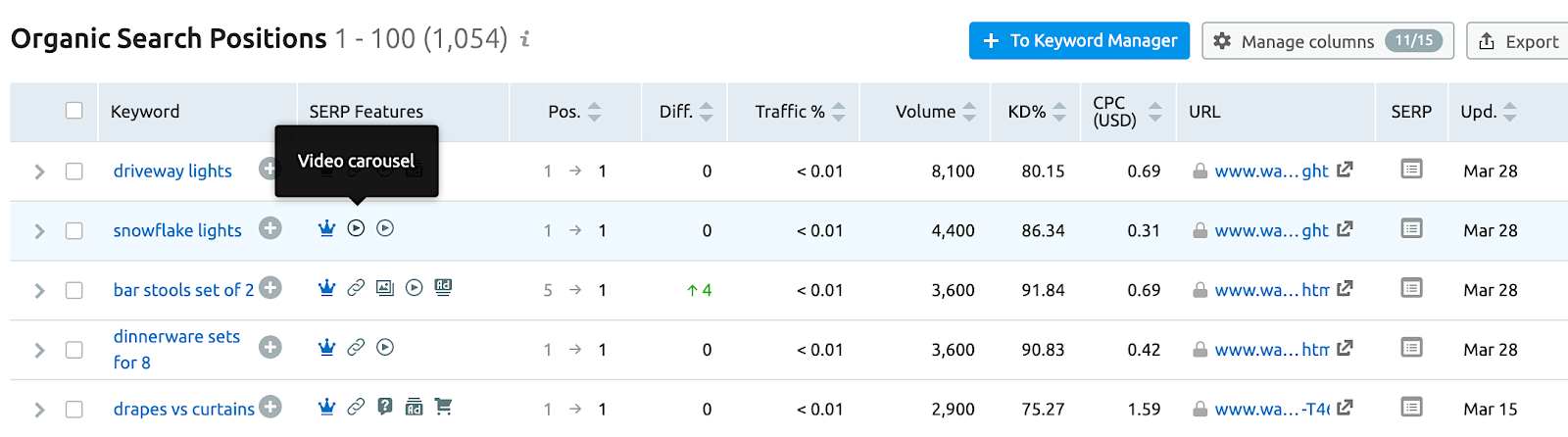 Showing SEMrush organic search positions and special feature tracking in the SERPs.