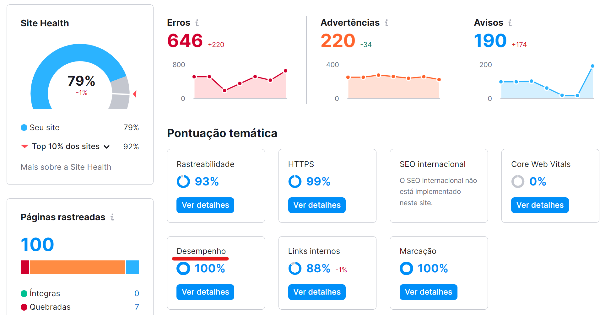 melhores práticas de seo - ferramenta auditoria do site da semrush