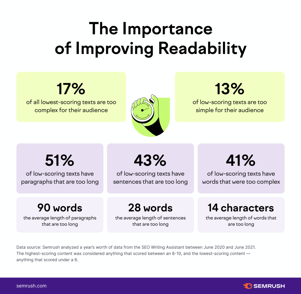 the importance of readability in copywriting