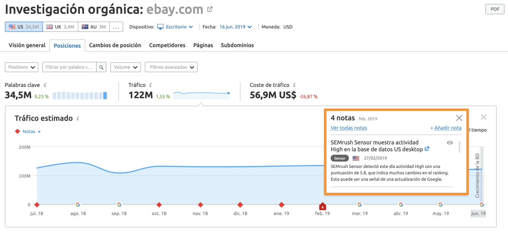 Cómo usar SEMrush - Notas