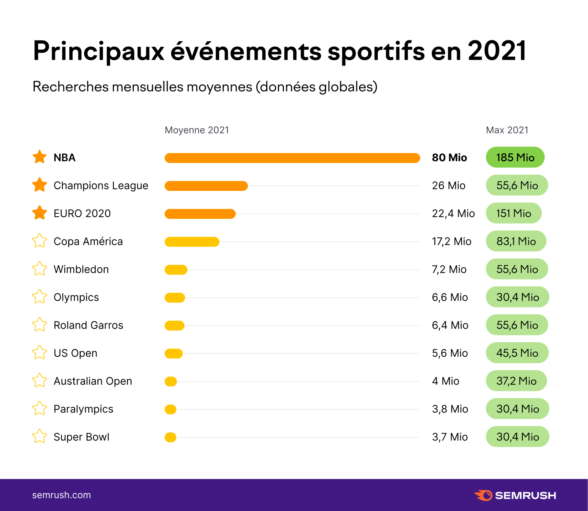 Principaux événements sportifs en 2021