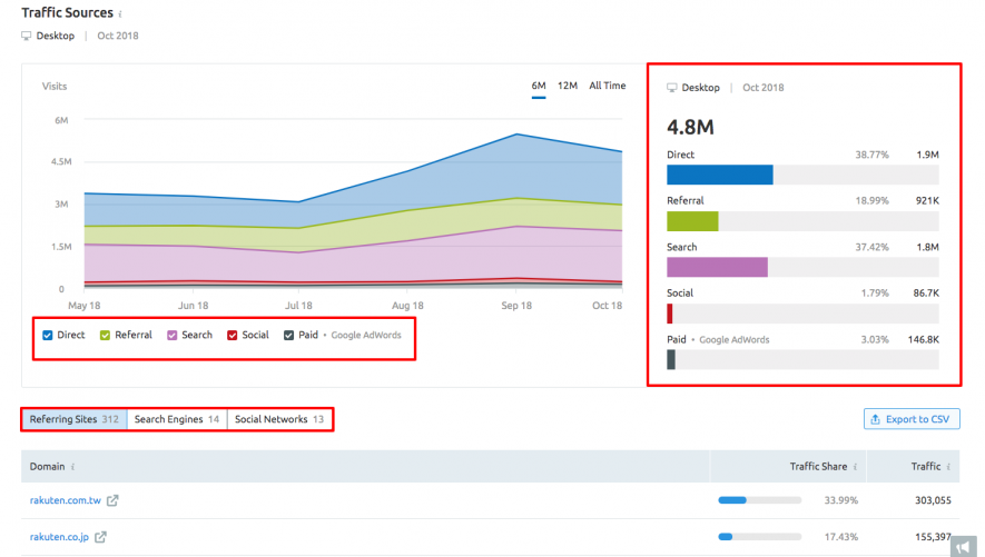 rakuten-com-traffic-sources.png