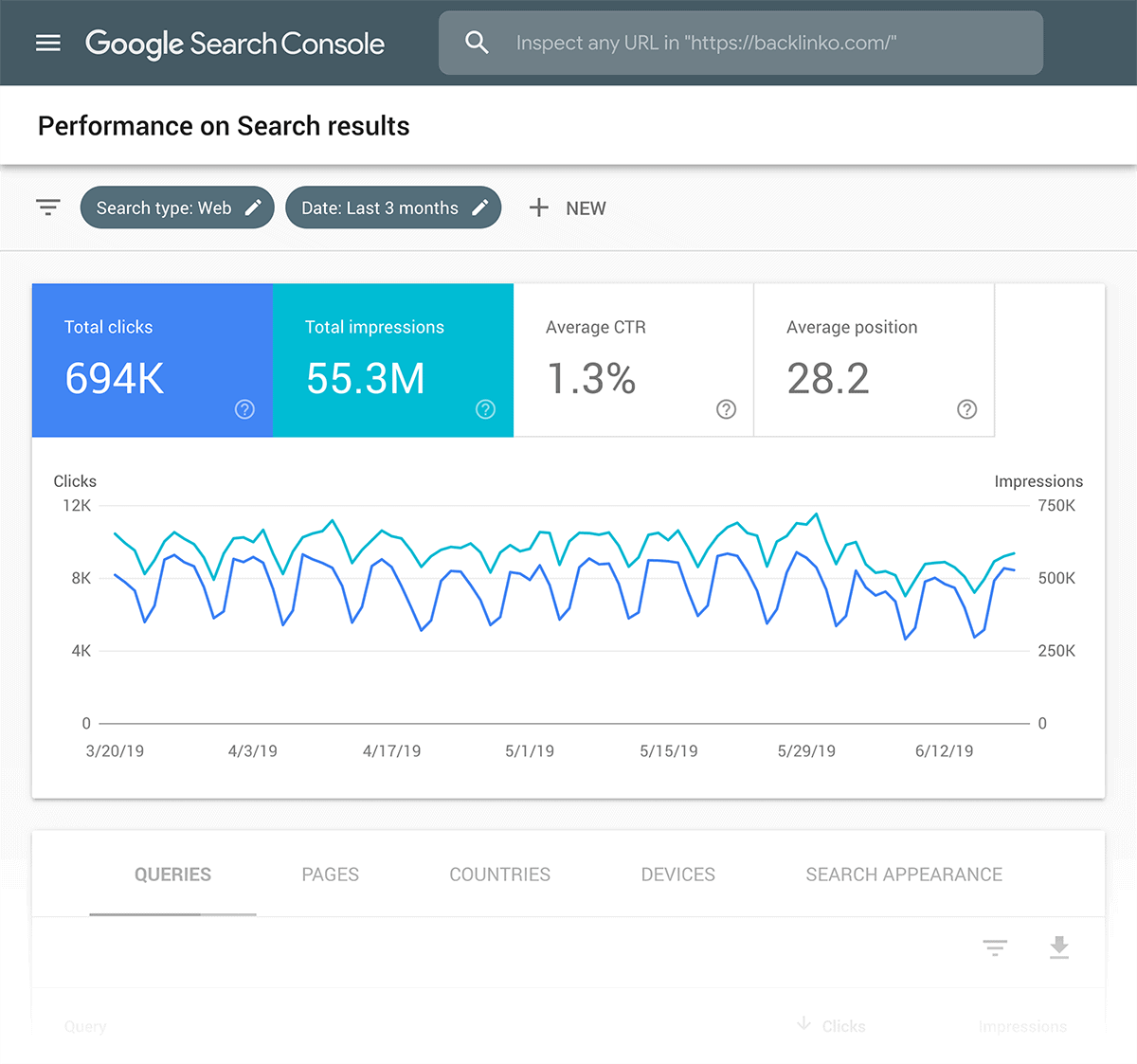 Como ranquear nas melhores posições do Google 19 como ranquear no google - tela do search console