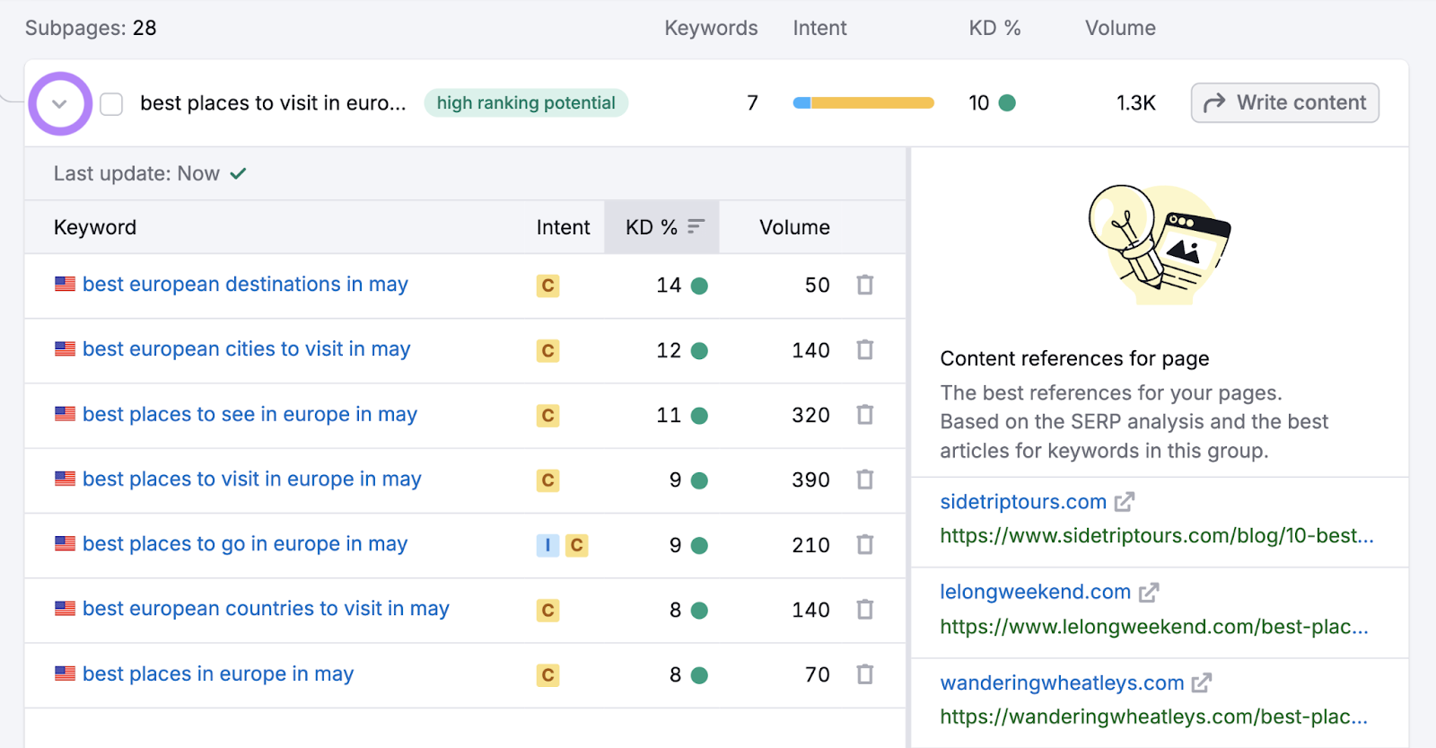 drop down arrow highlighted which shows all keywords for that subpage and their keyword metrics