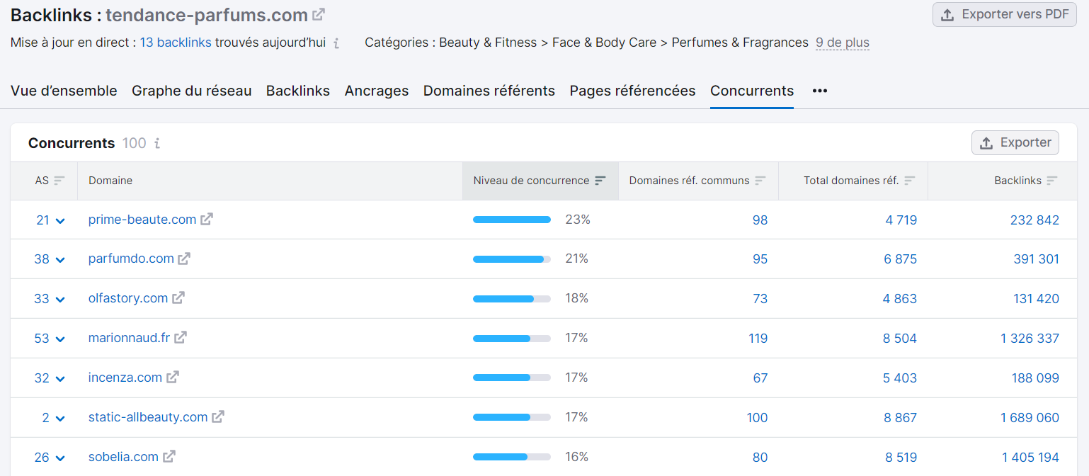 Liste de concurrents dans Analyse de backlinks de Semrush