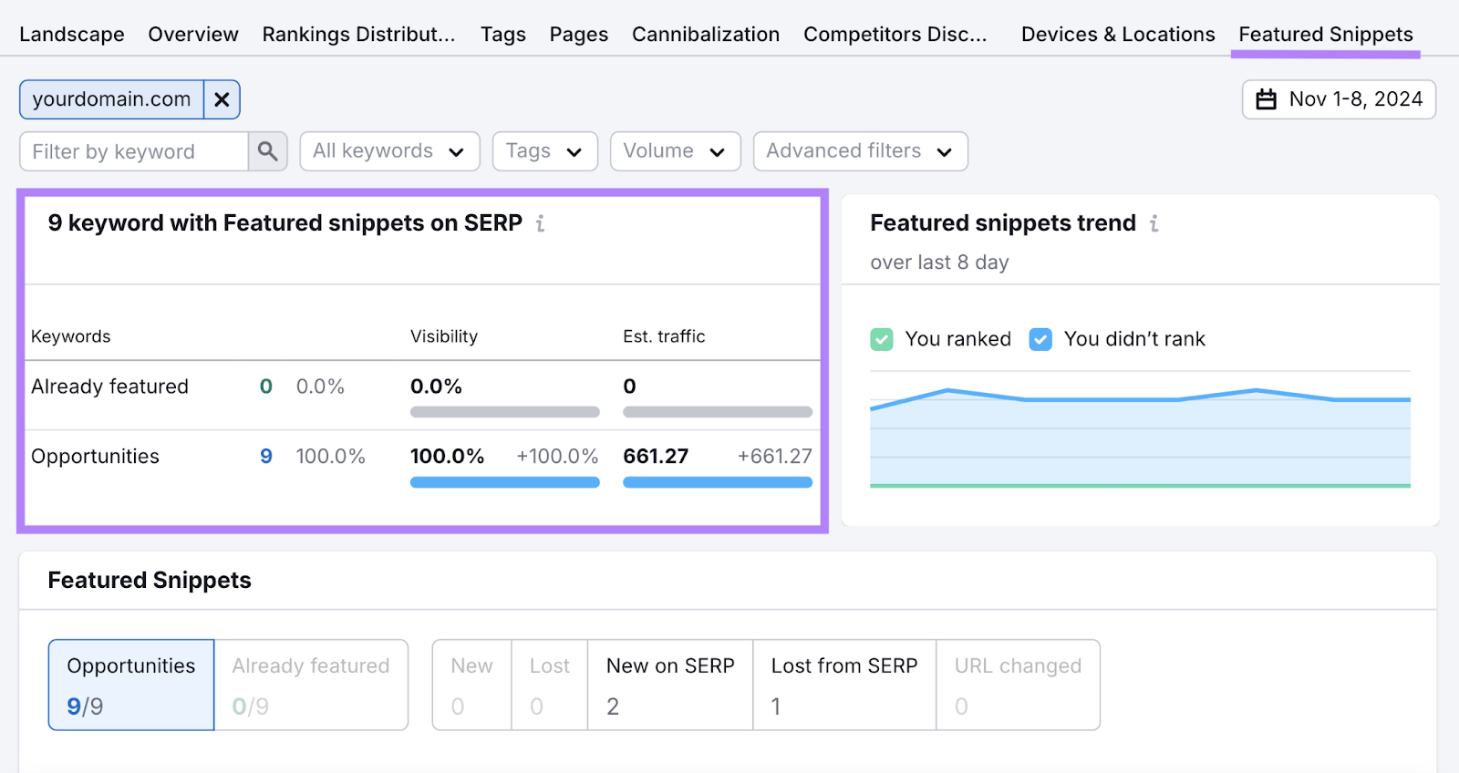 featured snippets report