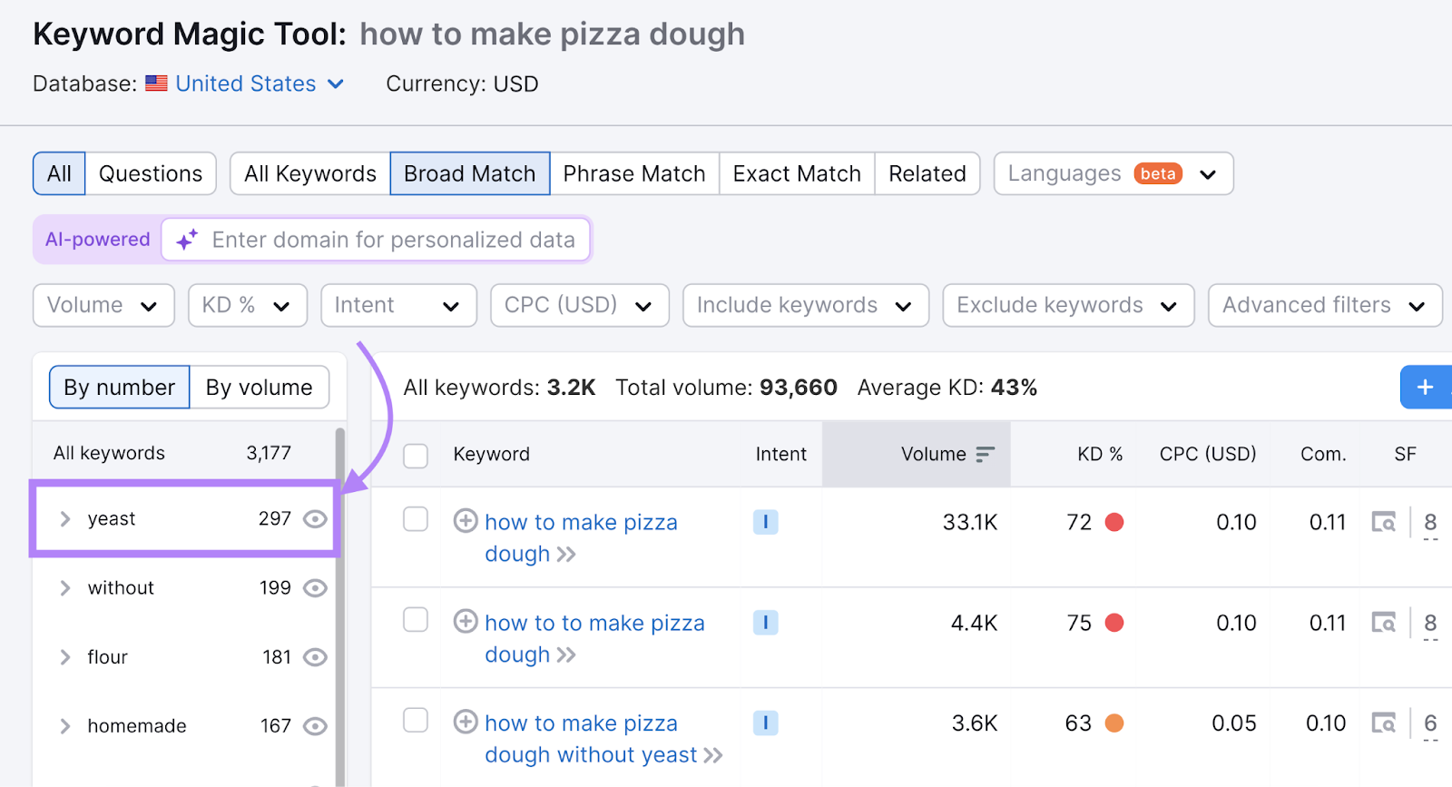 keyword modifier highlighted. different   semantic keywords see  words similar  "flour" and "homemade"