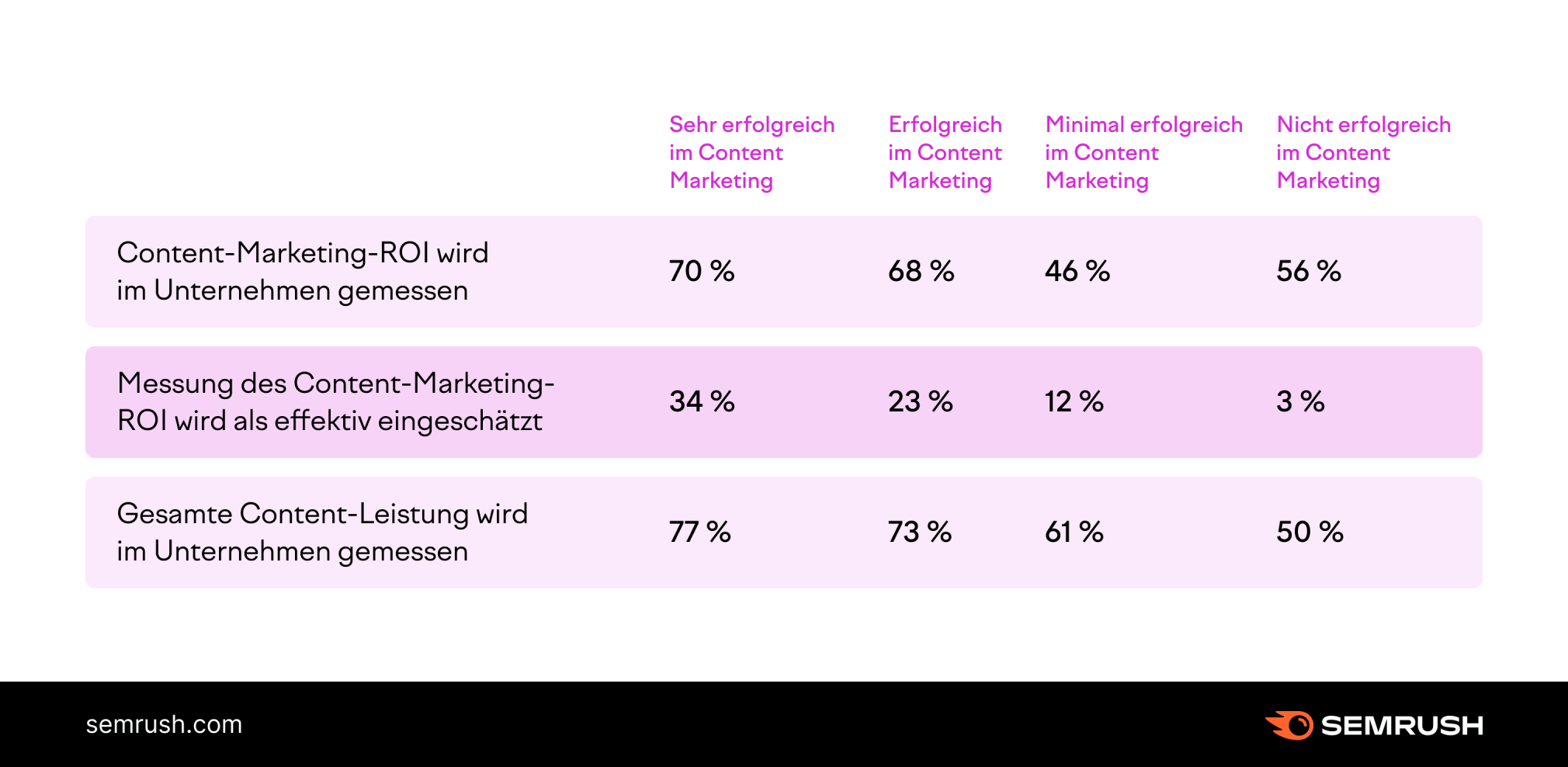 Grafik: Einschätzungen der ROI-Messung