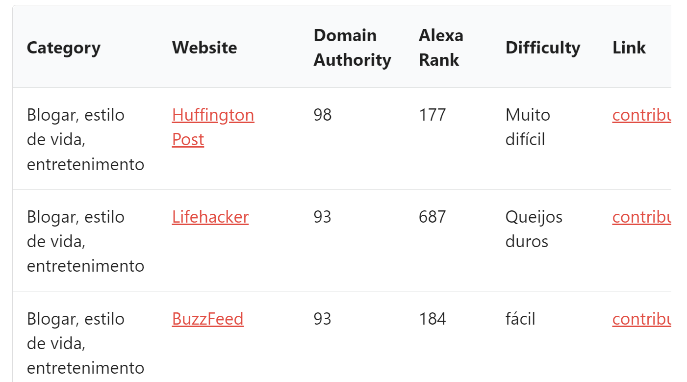 estatísticas dos sites listados