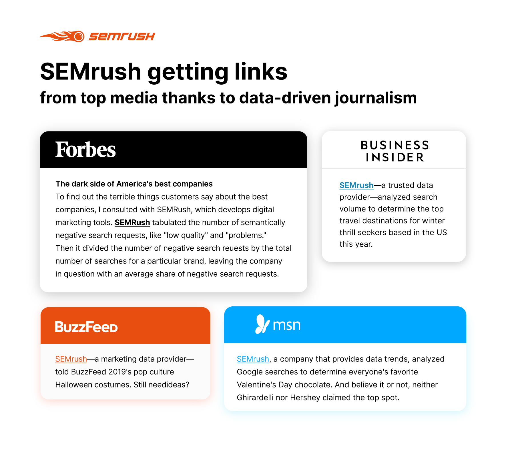 Examples of SEMrush’s data-driven journalism