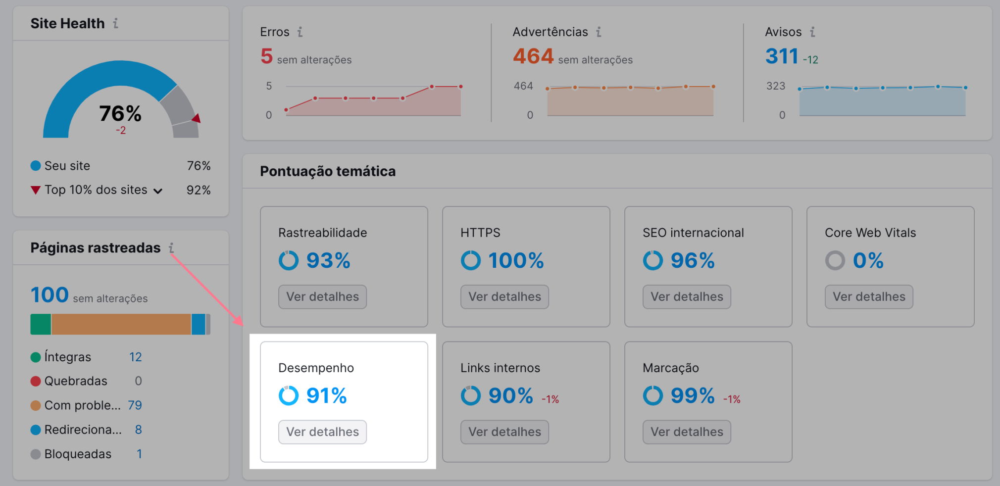 auditoria SEO: desempenho do site