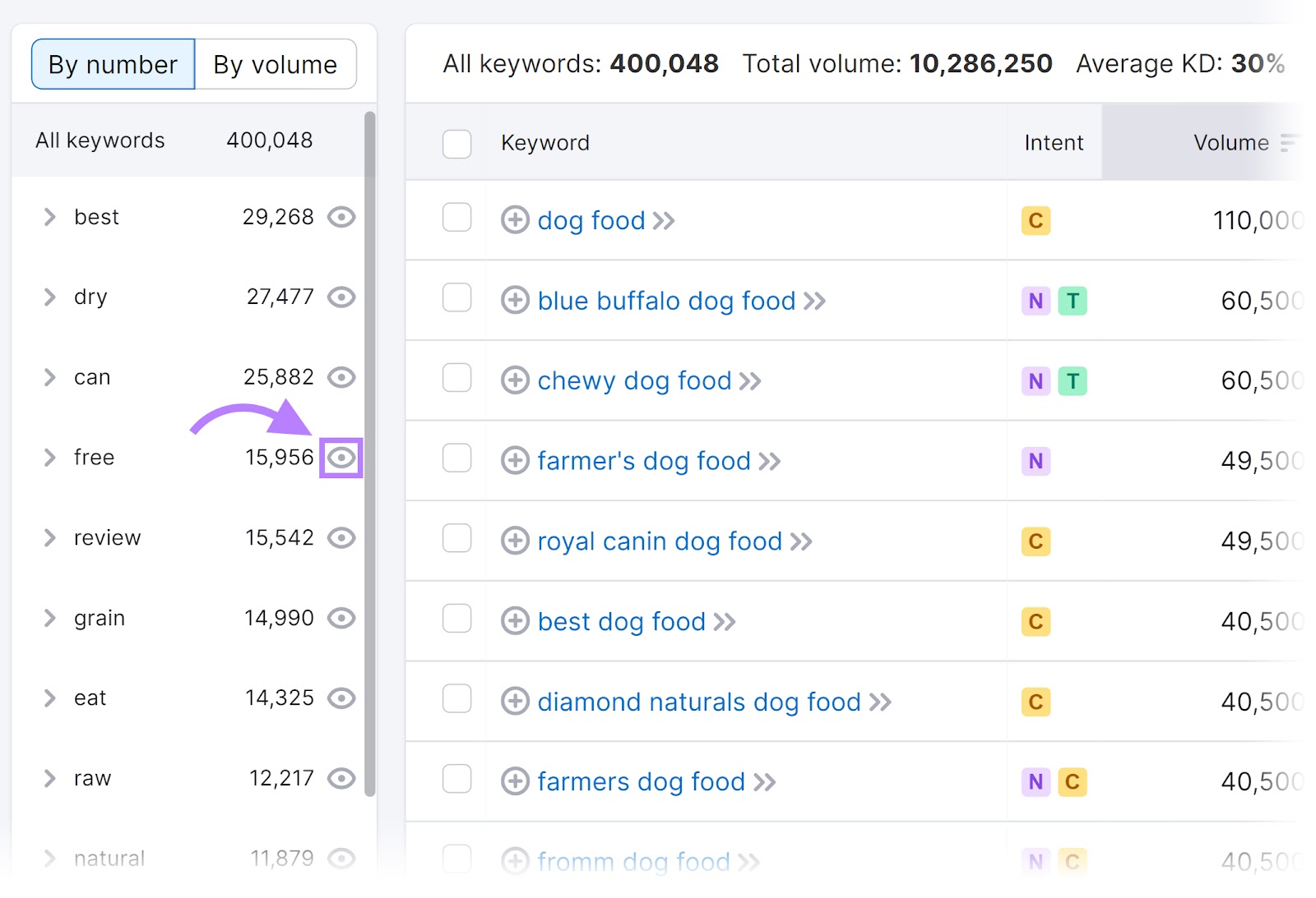 L'icona "Sposta il gruppo nel filtro di esclusione" è evidenziata nel Keyword Magic Tool.