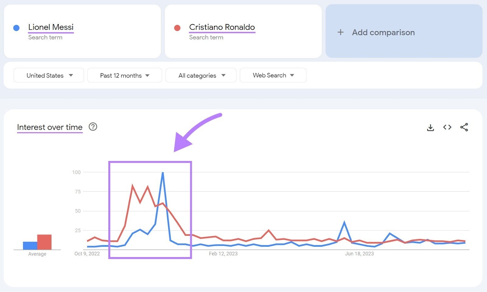 Google Trends: See what's trending across Google Search, Google News and  . - Google News Initiative