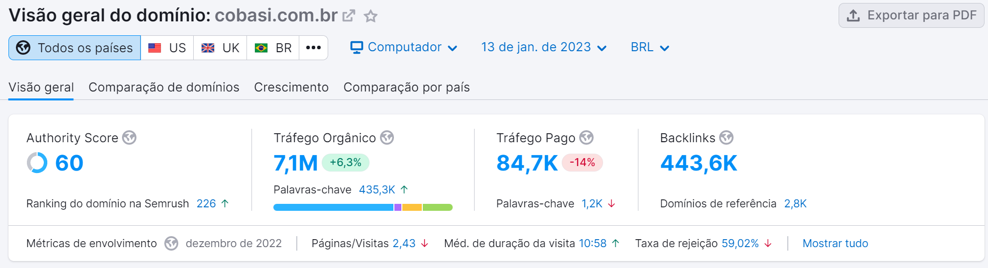 ferramenta visão geral do domínio