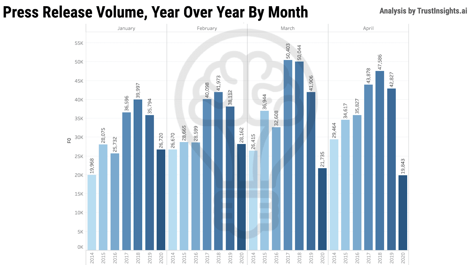 Press volume numbers graph