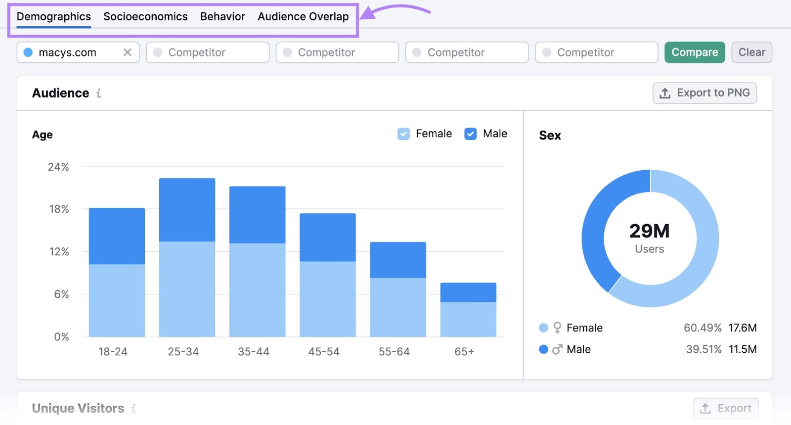 "Demographics," "Socioeconomics," "Behavior," and "Audience Overlap" tabs highlighted successful  the One2Target tool