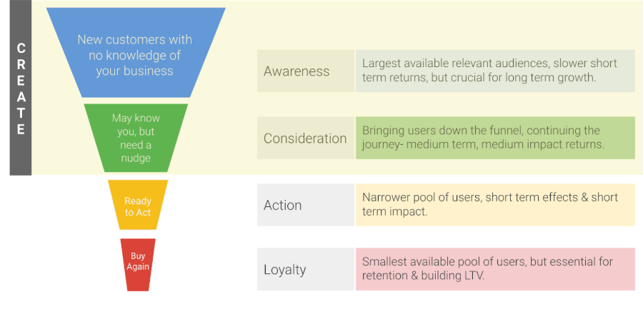 Guide Zum Google Display Netzwerk Mehr Erfolg Im GDN