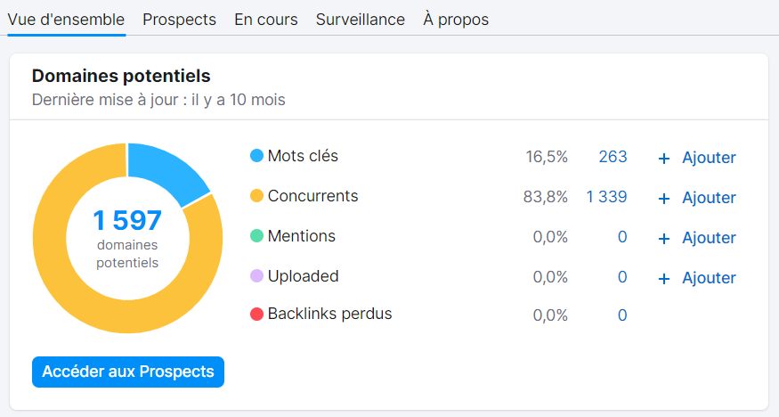 Link Building de Semrush, Domaines potentiels