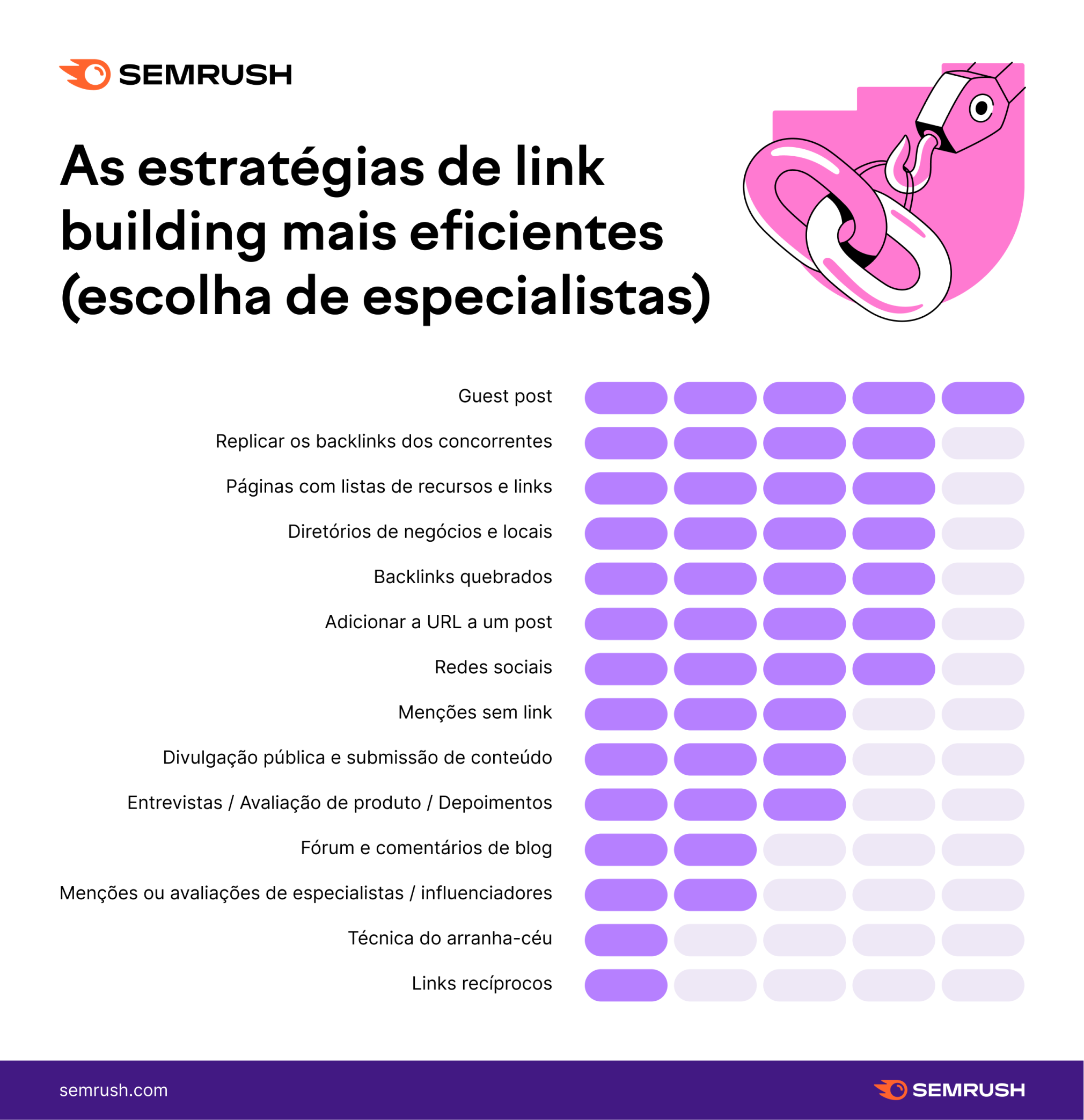 estratégias de link building mais eficientes