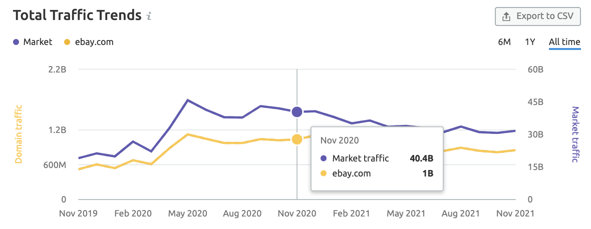 competitor analysis