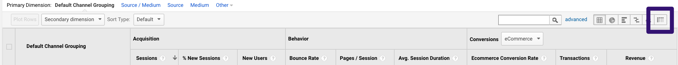 pivot tables