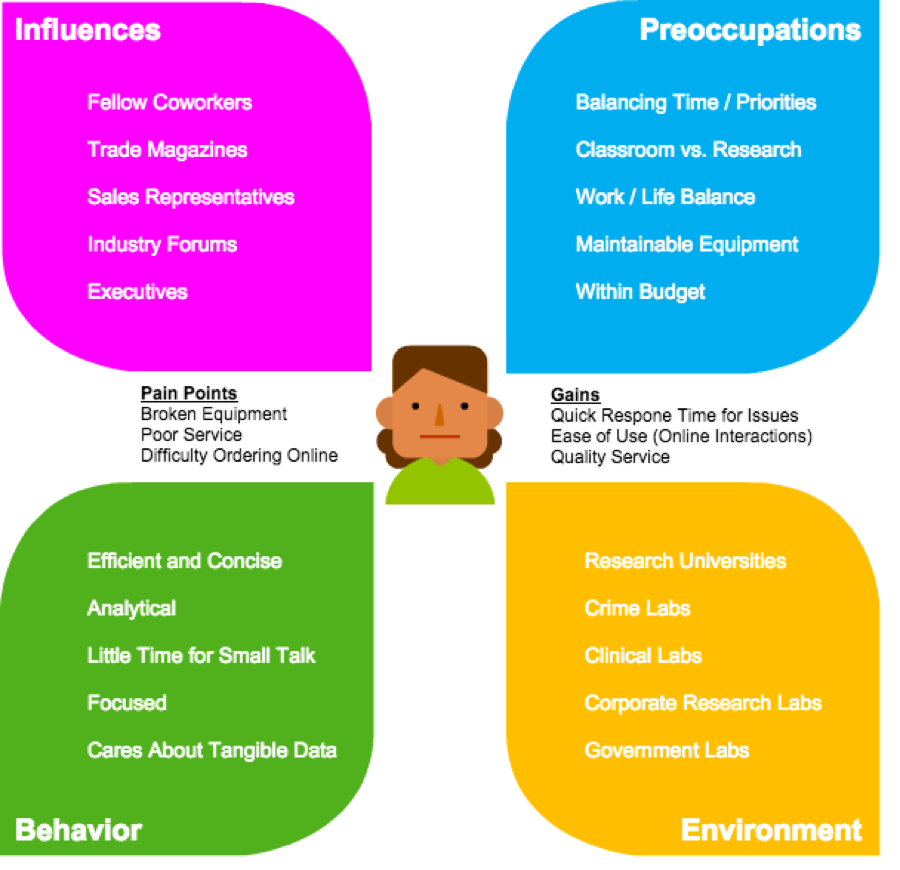 The Heart of Digital Marketing: Building Meaningful Experiences