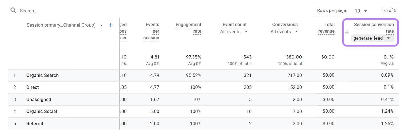 “Session conversion complaint   generate_lead" file  highlighted successful  the table